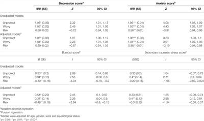 Risk Perception Related to COVID-19 and Future Affective Responses Among Healthcare Workers in Switzerland: A Mixed-Methods Longitudinal Study